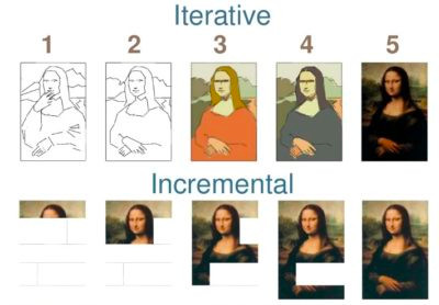 Incremental vs Iteration